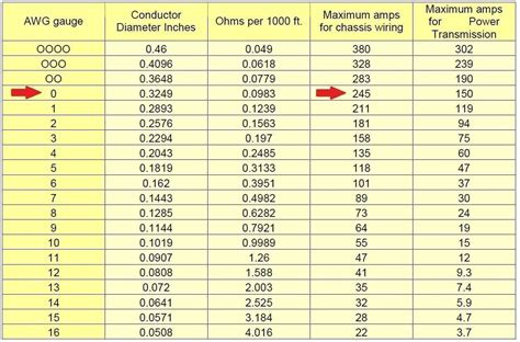 measure wire thickness|12v dc wire size calculator.